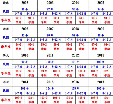 61年次生肖|十二生肖年份對照表 (西元、民國)